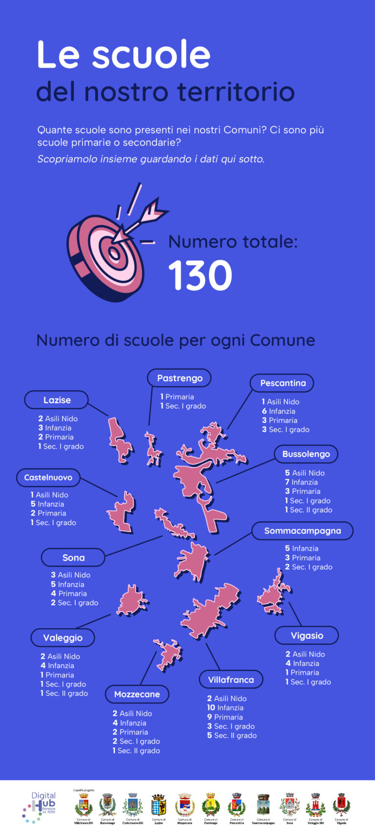 01 Scuole - Infografica Digital Hub