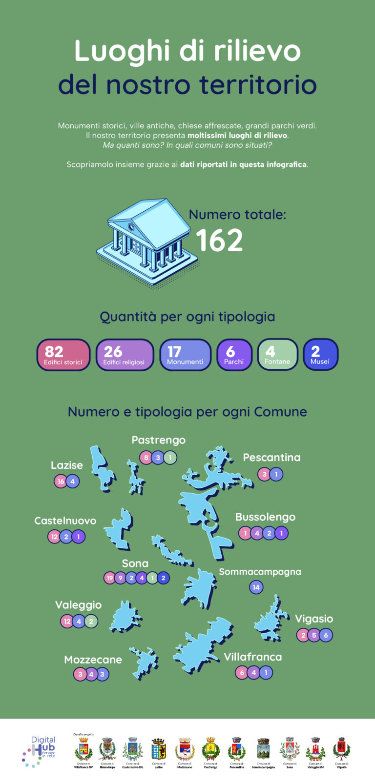 04 Monumenti - Infografica Digital Hub